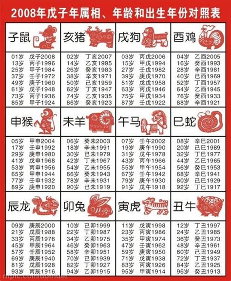 48年生肖|十二生肖年份表 十二生肖年份对照表